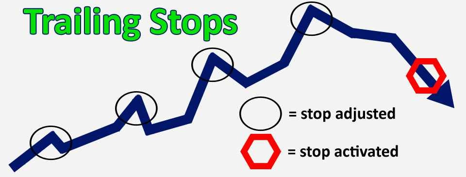 trailing stops