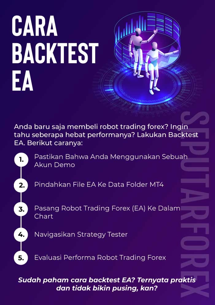 Infografi Cara Backtest EA