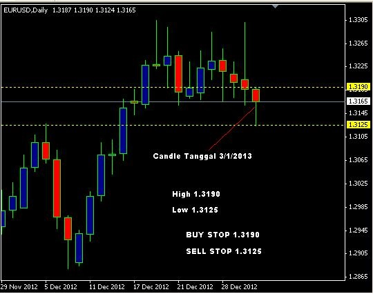 Trade with High Low in Sesion
