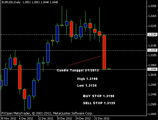 Trade with High Low in Sesion