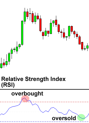 Forex watchers currency strength
