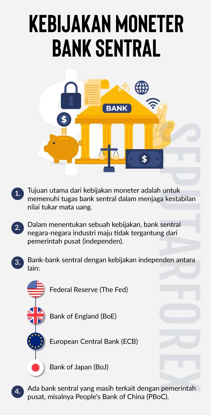 Infografi Kebijakan Moneter Bank Sentral