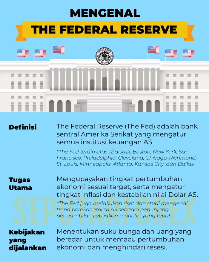 Infografi The Fed