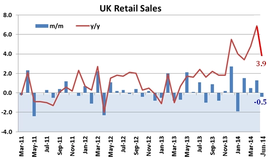 24 Juli 2014 : Indeks PMI Jerman Dan Retail Sales