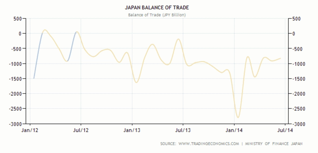 Neraca Perdagangan Jepang