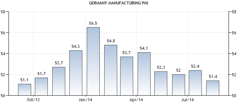 23-24 September 2014 : Indeks PMI Jerman Dan
