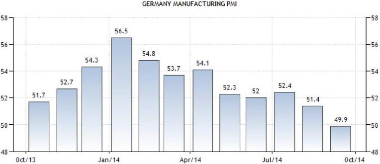 23-24 Oktober 2014 : Indeks Manufacturing PMI