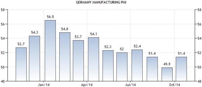 20 Nopember 2014 : Indeks PMI Jerman, CPI AS Dan