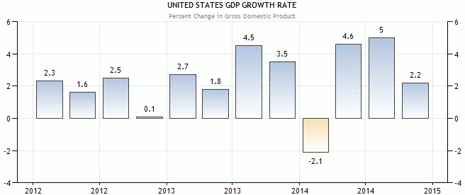 27-28 Maret 2015 : GDP AS Dan Pidato