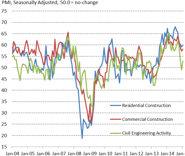 3-4 Maret 2015 : Indeks Construction PMI Inggris,