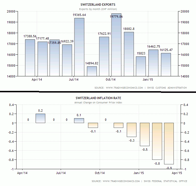 Data Ekonomi Swiss