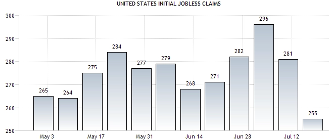 30-31 Juli 2015 : GDP AS, CPI Jerman, Jobless
