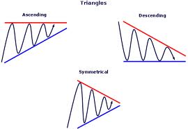 Binary options triangles