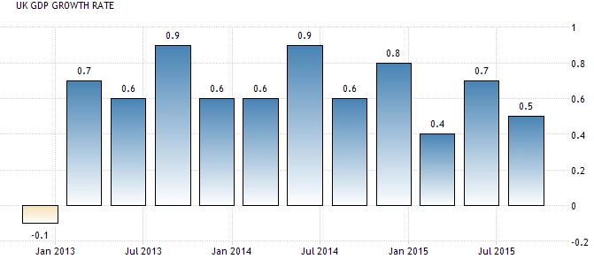 27 Nopember 2015 : GDP Inggris Dan RMPI