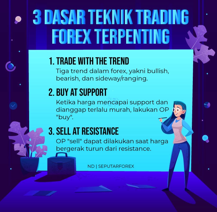3 Dasar Teknik Trading Forex Yang Wajib