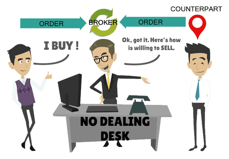 non dealing desk