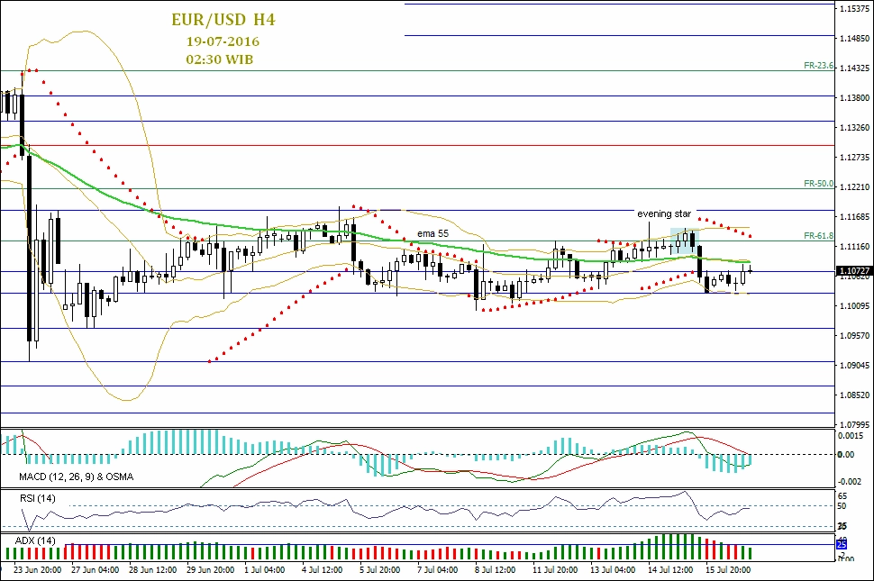 Trading EUR/USD Dengan Indeks ZEW Jerman 19 Juli