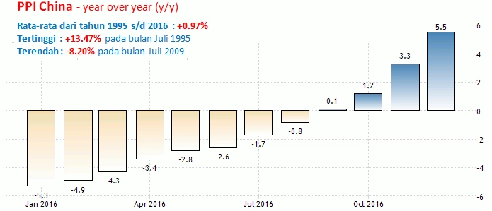 13-14 Pebruari 2017 : GDP Jepang Dan
