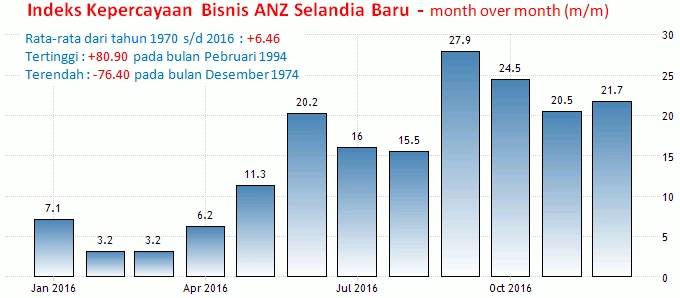 28 Pebruari 2017 : GDP Dan Indeks