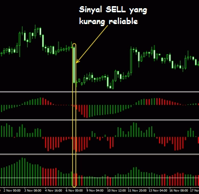 Sell Trend Finder 2