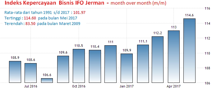 26-27 Juni 2017: Indeks IFO Jerman,