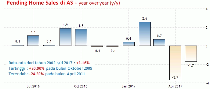 31 Juli 2017: Inflasi Eurozone, Retail