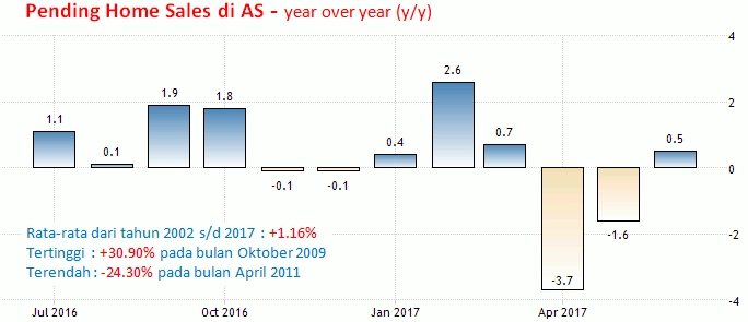 31 Agustus 2017: Inflasi Eurozone,