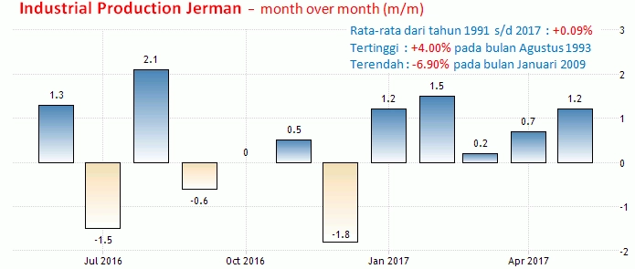 7-8 Agustus 2017: Inflasi Selandia
