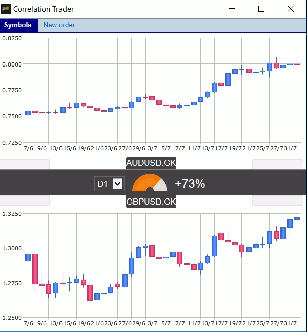 Correlation Trader dari MT4 Booster