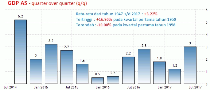 28-29 September 2017: GDP Dan Jobless