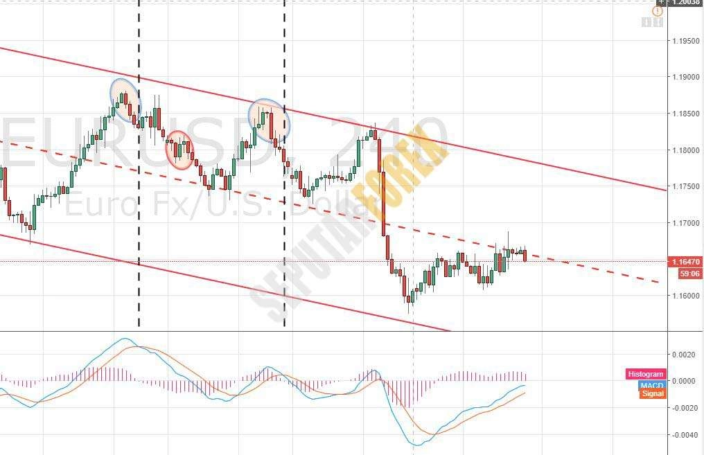 saring sinyal trading pada chart eurusd 02