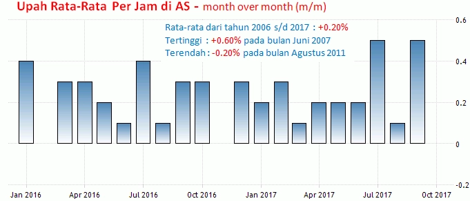8 Desember 2017: NFP AS, Output