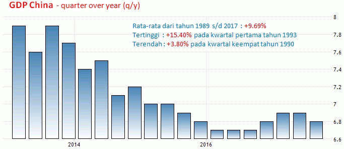 18 Januari 2018: GDP China, Tenaga
