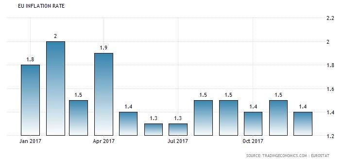 Inflasi Zona Euro