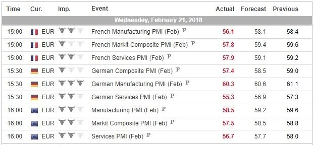 Indeks PMI Zona Euro Februari 2018 (preliminer)