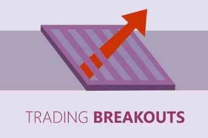Trading Breakouts
