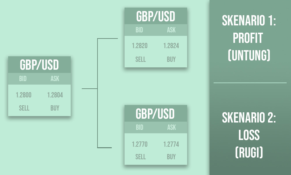 Bagaimana Cara Mendapatkan Uang Dari Trading Forex