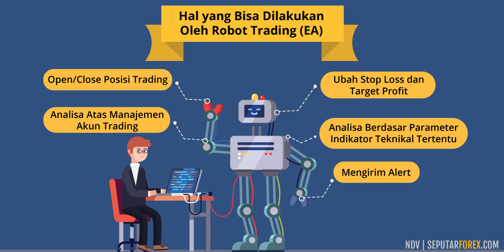 Cara membuat robot trading binomo
