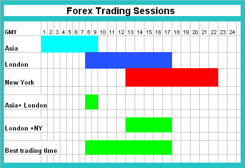 Jam trading forex yang baik