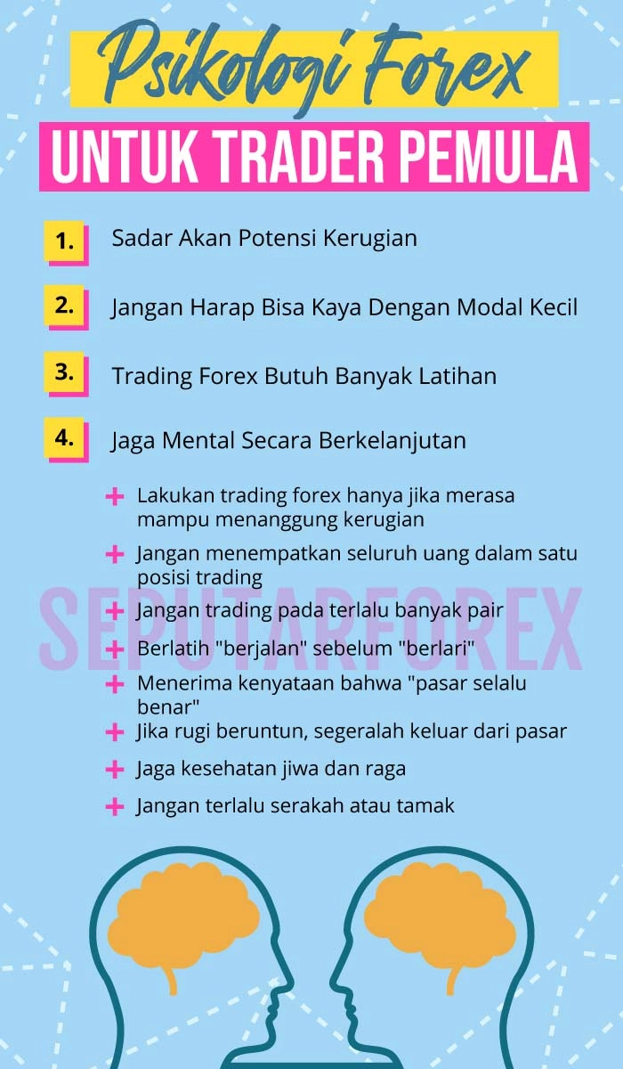 Psikologi Forex Untuk Trader Pemula