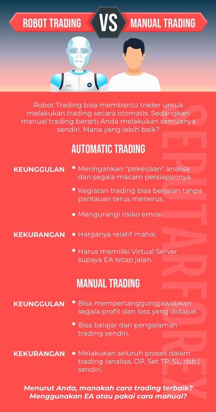 Infografi Robo Trading vs Manual Trading