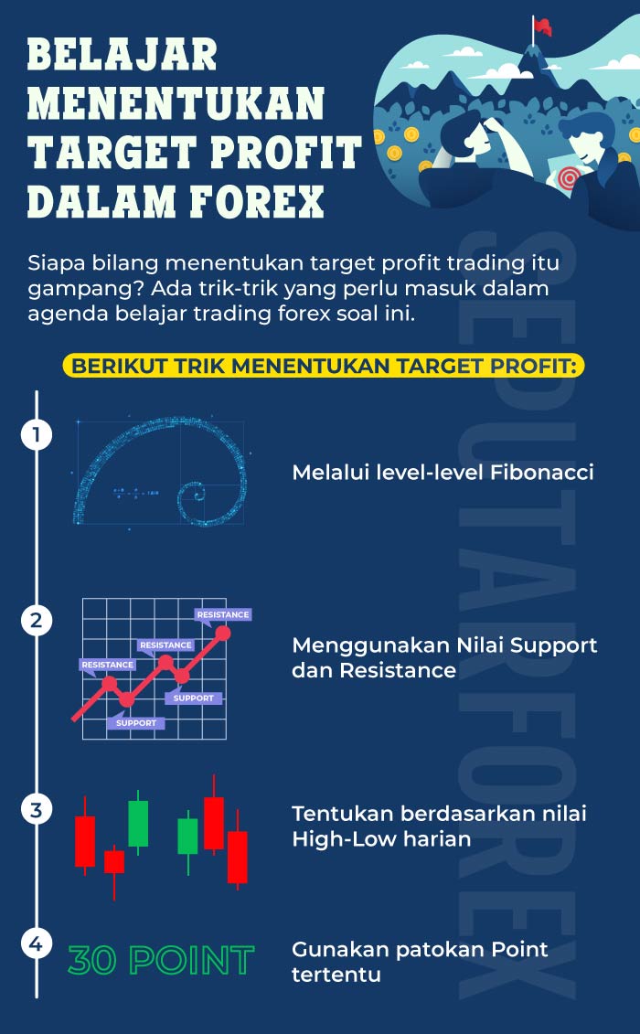 Target profit forex