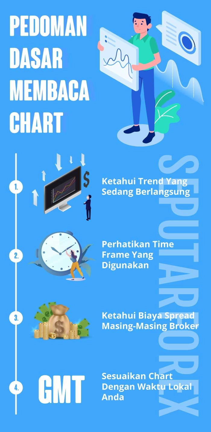 Infografi Pedoman Dasar Membaca Chart
