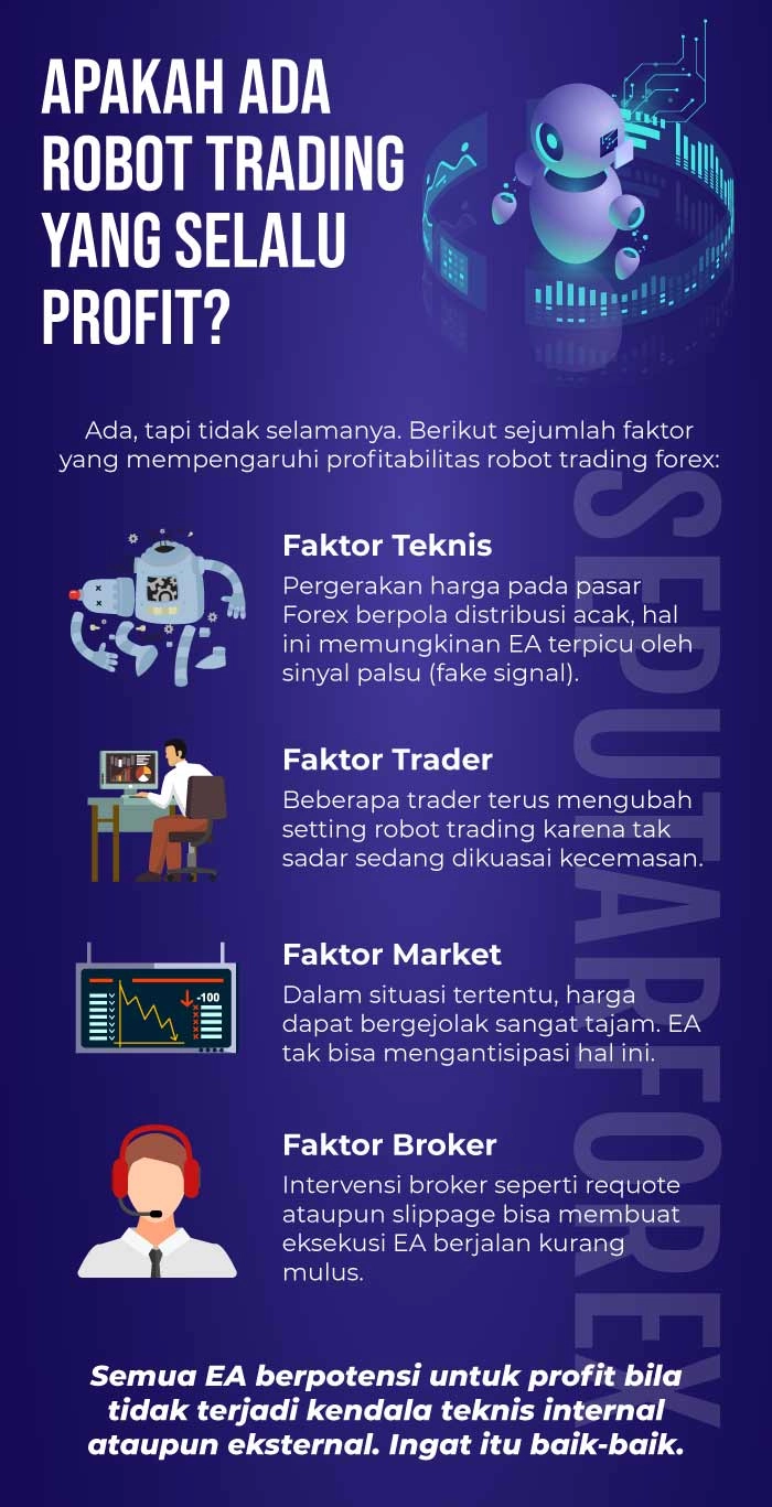 Infografi robot trading selalu profit