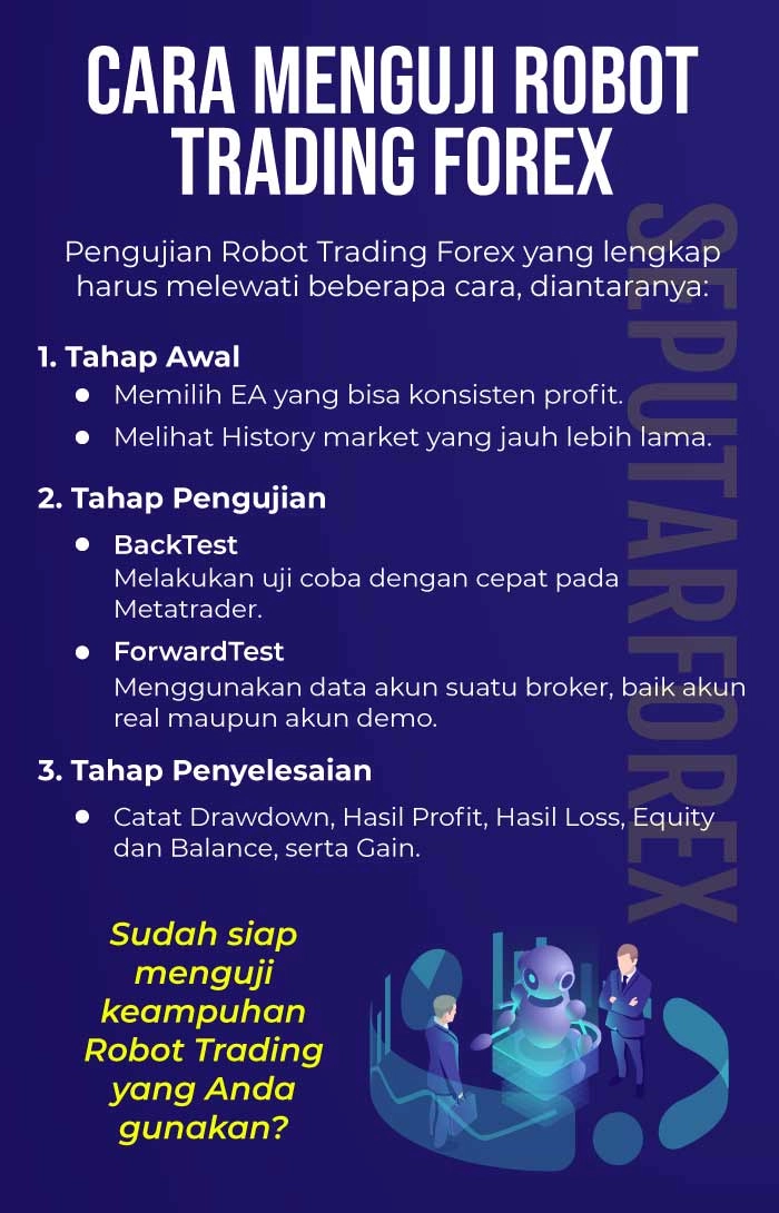 Infografi Cara Menguji Robot Trading