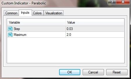 Indikator Parabolic