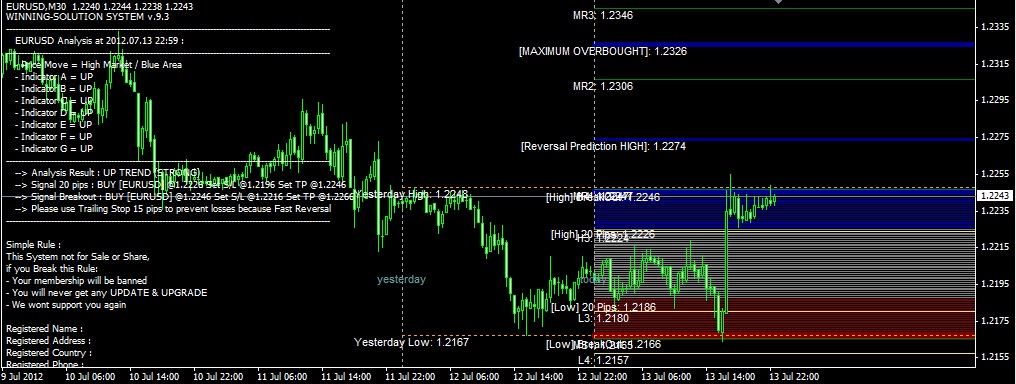 Indikator forex paling ampuhsehat how to trade forex correctly