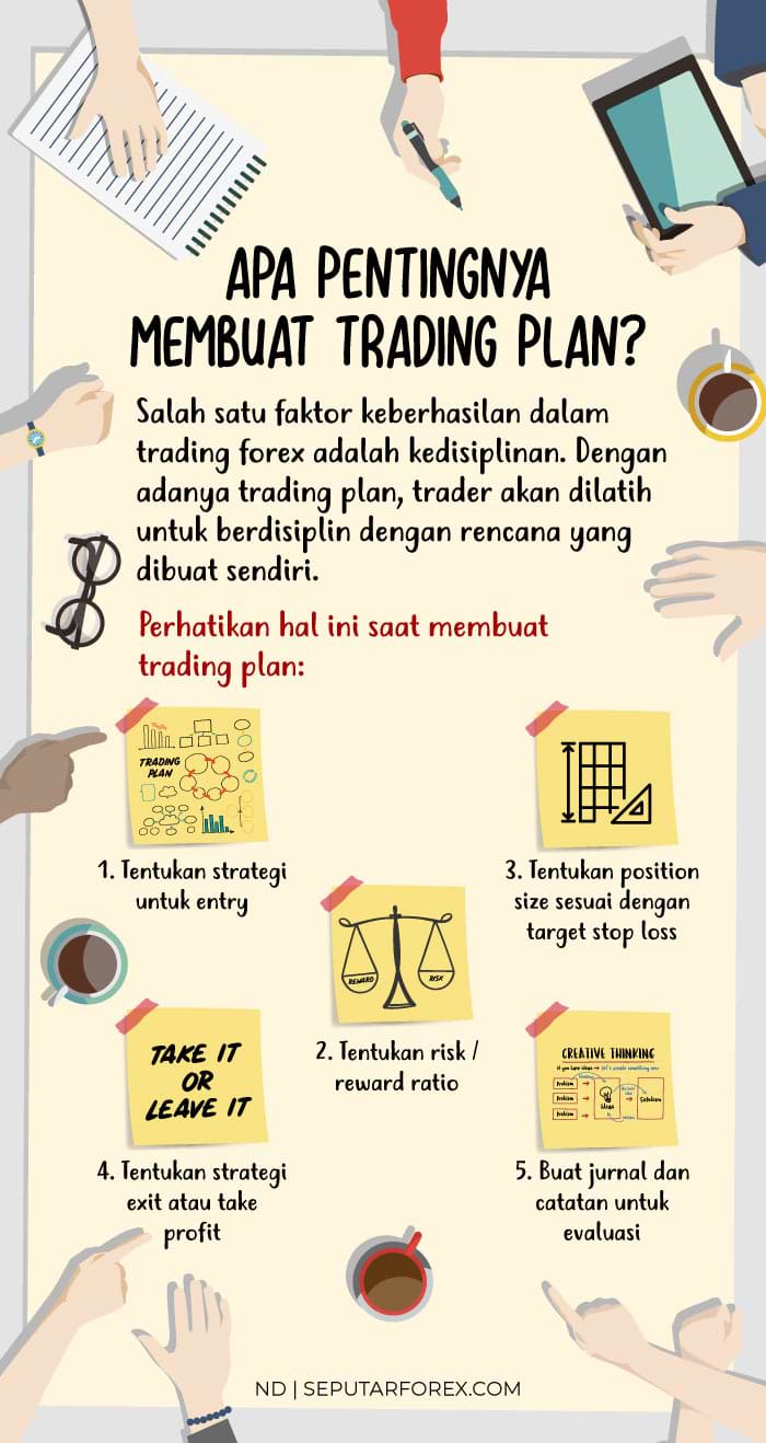 Cara Membuat Trading Plan Forex UnBrick.ID