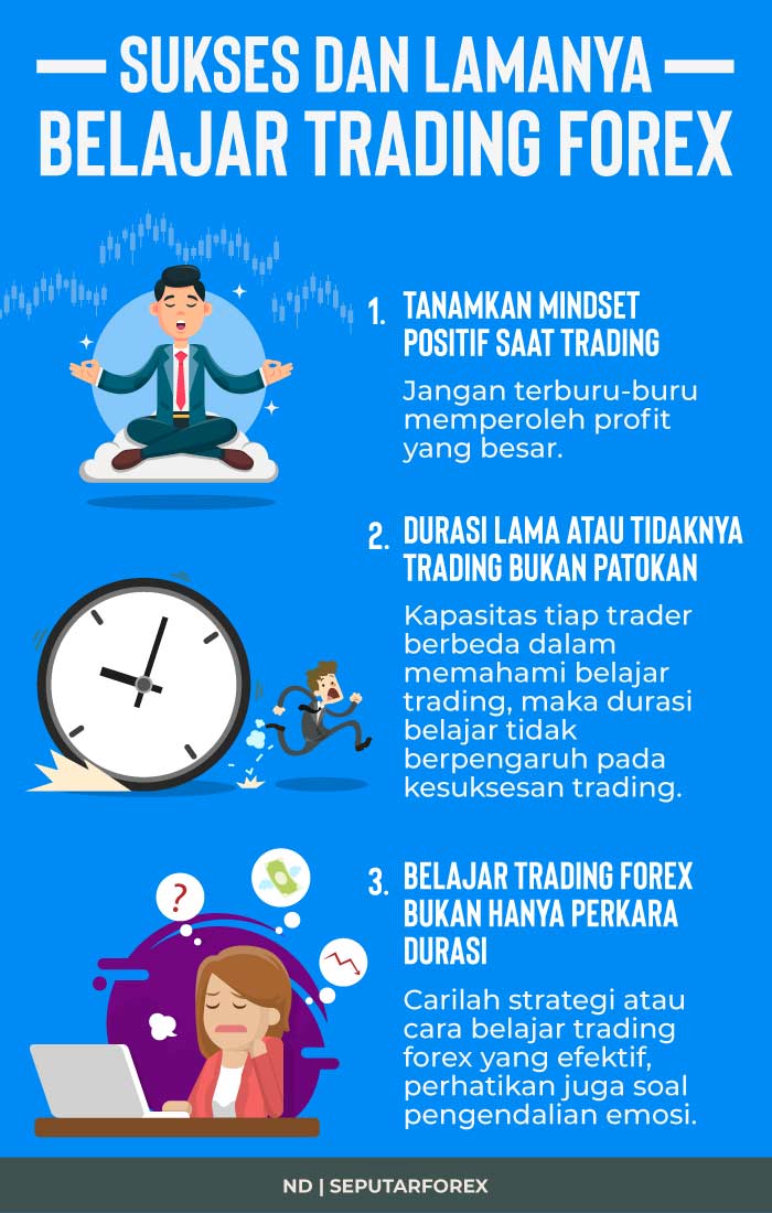 binomo bahasa singapura belajar trading forex pemula