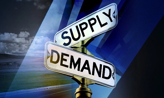 Supply and Demand MT4